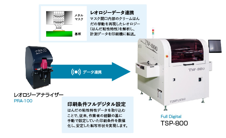 レオロジーデータ連携