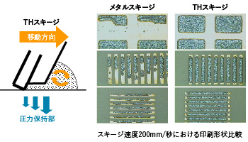 メタルスキージ　THスキージ